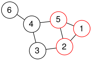 A graph containing a clique of size 3.